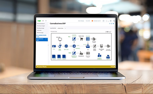 CannaBusiness ERP Product Tour