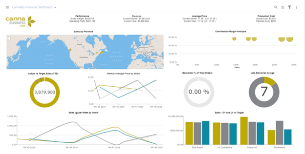 Introducing CannaBusiness ERP Essentials, Software for Growing Cannabis Companies