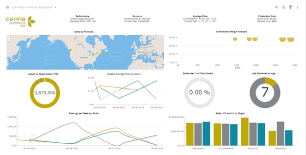 CannaBusiness ERP Dashboard