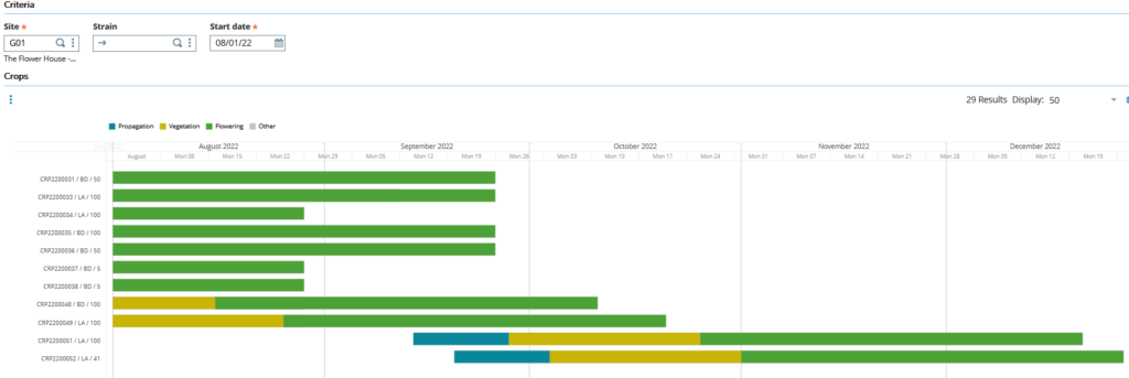 Cannabusiness ERP 2022 R3 is Here Gantt Chart